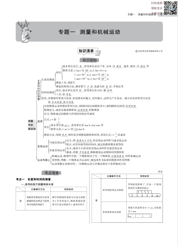 中考物理丨总复习专题知识要点(124页) 第2张