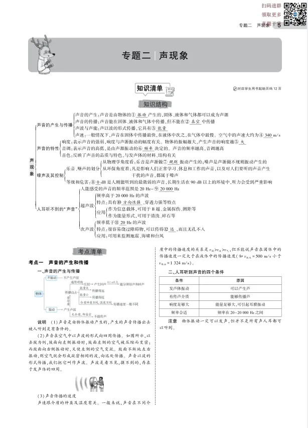 中考物理丨总复习专题知识要点(124页) 第3张