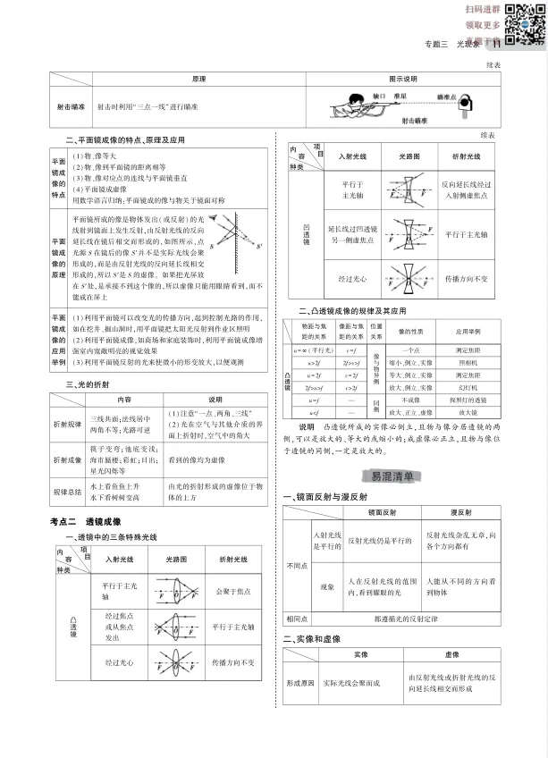 中考物理丨总复习专题知识要点(124页) 第4张