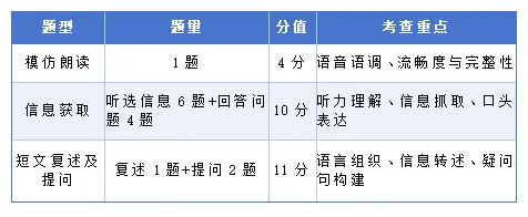 深圳中考英语听说考试:难度解析与高分攻略,25分这样拿! 第5张