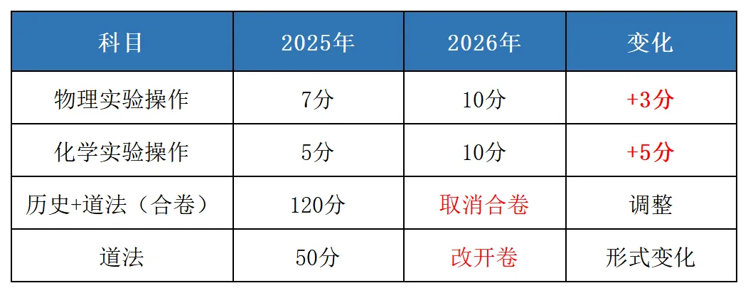 重要提醒!2026深圳中考志愿填报即将开启,这份指南值得收藏! 第7张