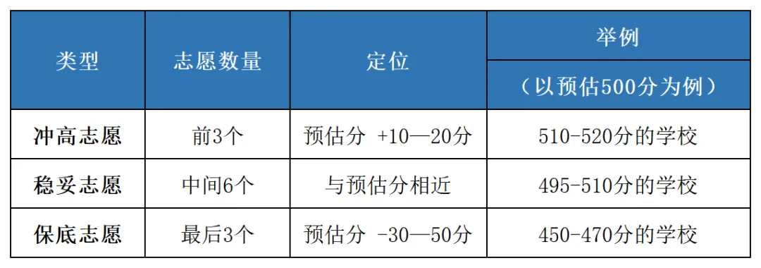 重要提醒!2026深圳中考志愿填报即将开启,这份指南值得收藏! 第16张