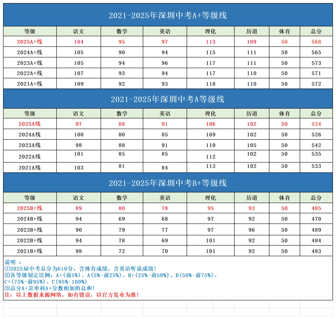 重要提醒!2026深圳中考志愿填报即将开启,这份指南值得收藏! 第19张