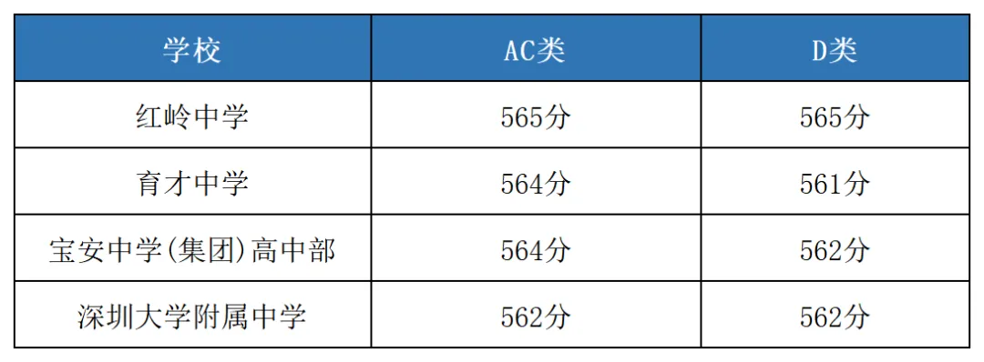 重要提醒!2026深圳中考志愿填报即将开启,这份指南值得收藏! 第22张