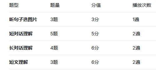 天津中考听力20分怎么拿?满分备考攻略请收好! 第12张