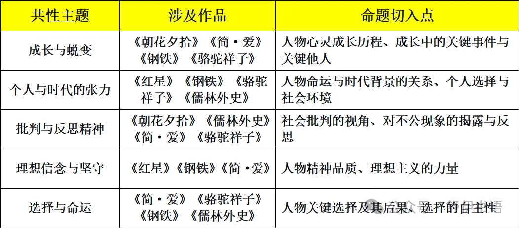 新题速递——26届中考押题冲刺备课札记1:名著 第3张