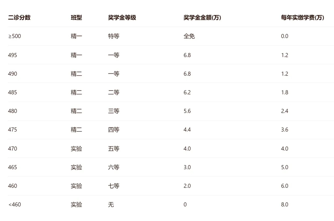 锦江区中考新政:取消全区划线,指标到校只看校内排名! 第2张 锦江区中考新政:取消全区划线,指标到校只看校内排名! 第2张