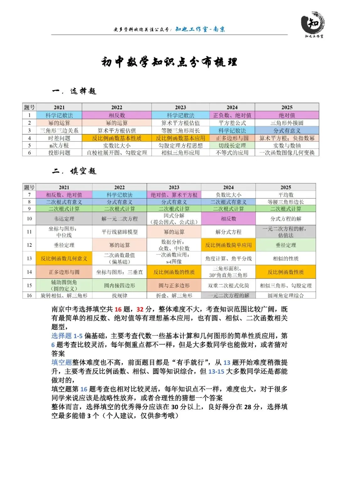 【南京中考】近五年数学考点分布 第2张