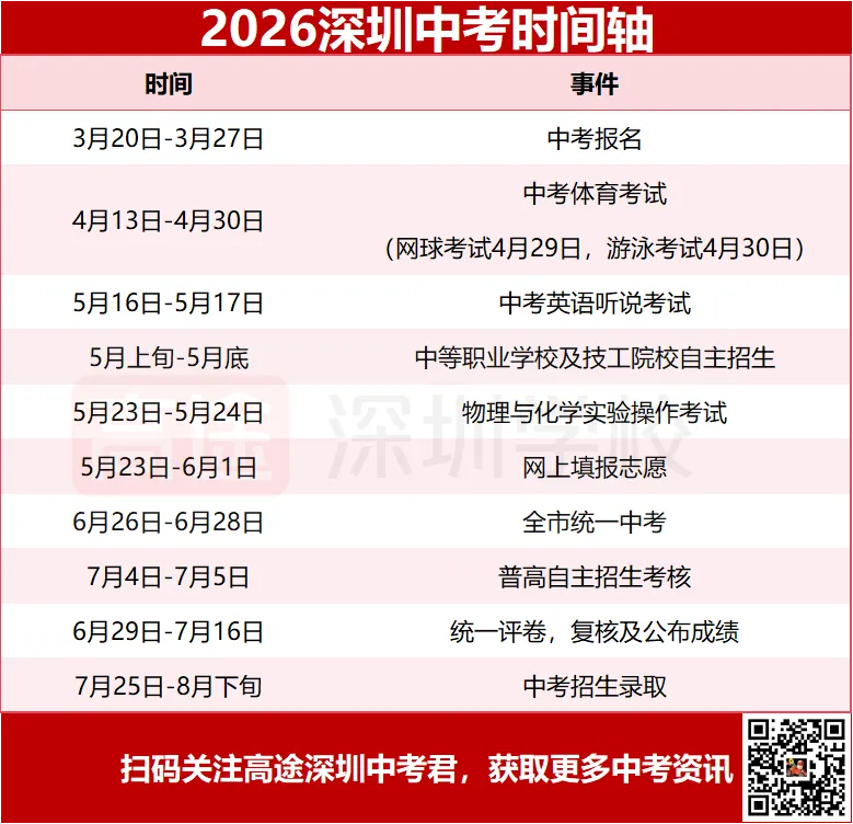 即将开考!2026深圳中考理化实验真题模拟+实操视频汇总! 第2张