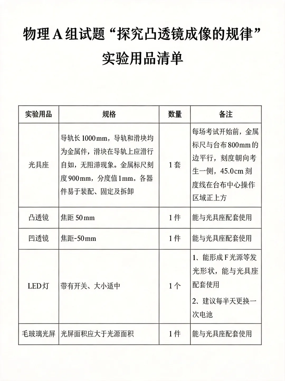 即将开考!2026深圳中考理化实验真题模拟+实操视频汇总! 第5张