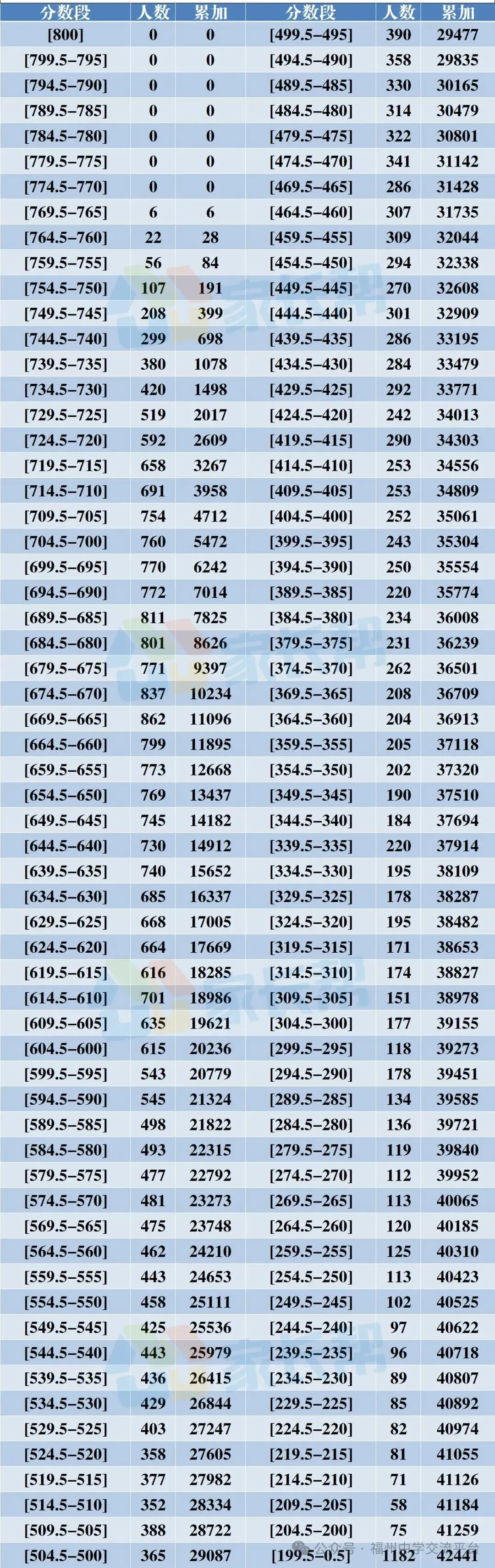 齐了!2026福建九地市二检全科真题汇总(含听力) 第6张