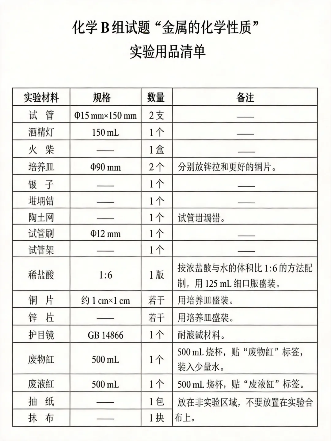 即将开考!2026深圳中考理化实验真题模拟+实操视频汇总! 第18张