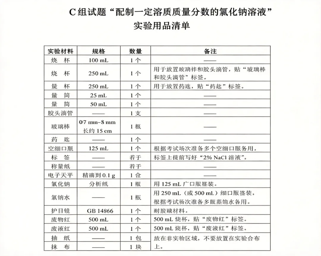 即将开考!2026深圳中考理化实验真题模拟+实操视频汇总! 第21张
