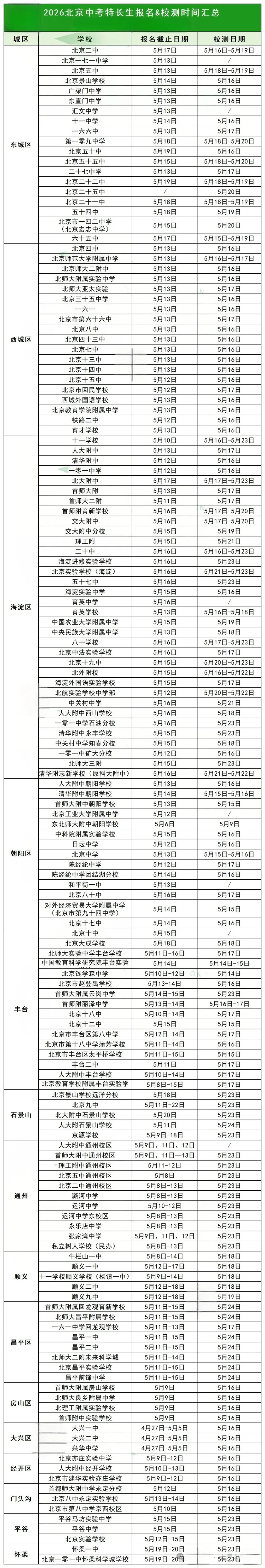 15区149所学校2026北京中考特长生校测陆续进行(附注意事项) 第1张