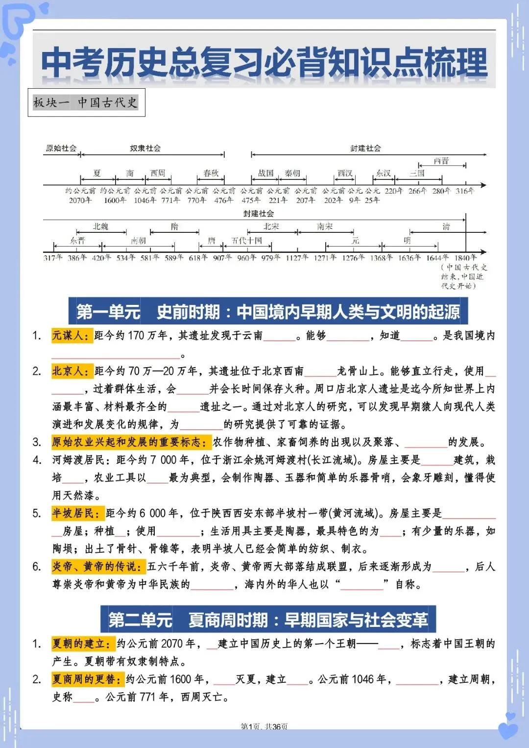 2026 中考历史总复习必背知识点梳理(电子版可打印) 第3张 2026 中考历史总复习必背知识点梳理(电子版可打印) 第3张