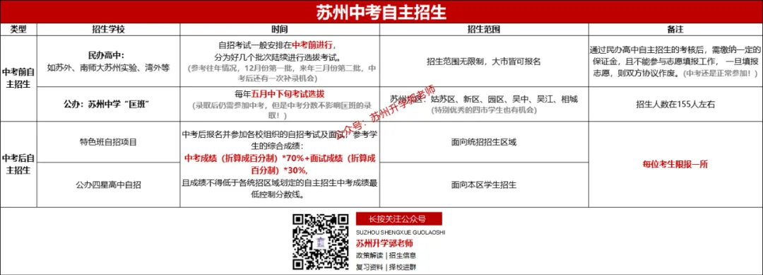 匡班真题速领!2026苏州中考自主招生最新消息! 第2张