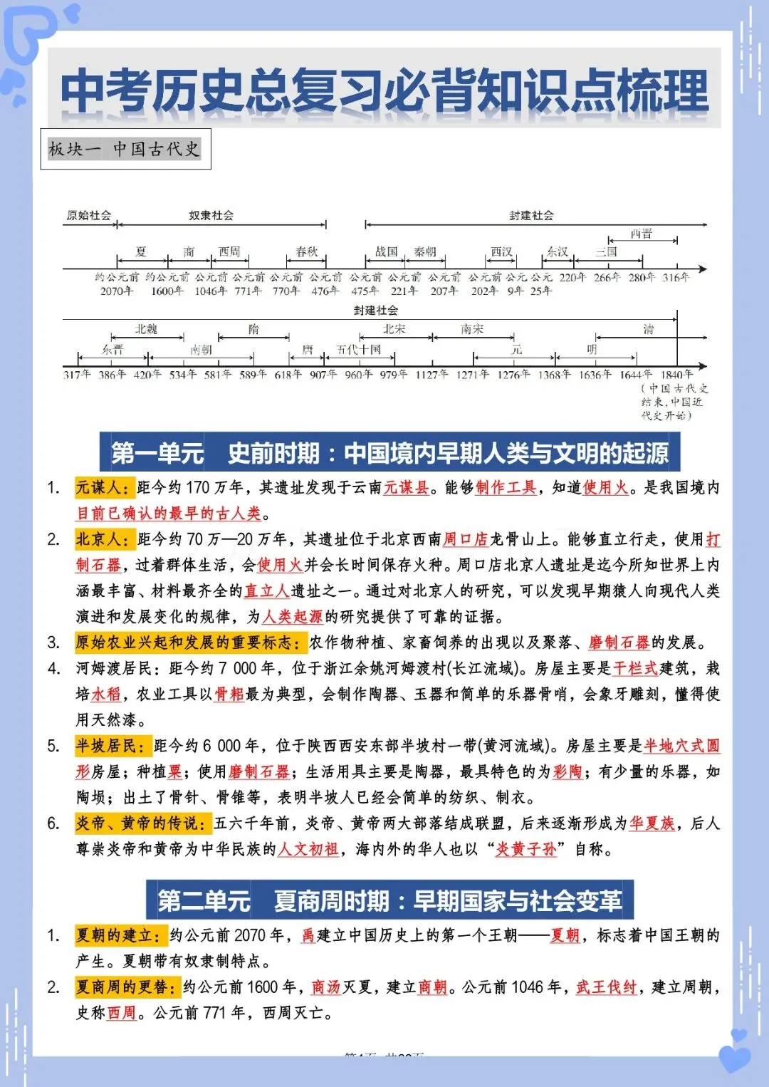 2026 中考历史总复习必背知识点梳理(电子版可打印) 第11张 2026 中考历史总复习必背知识点梳理(电子版可打印) 第11张