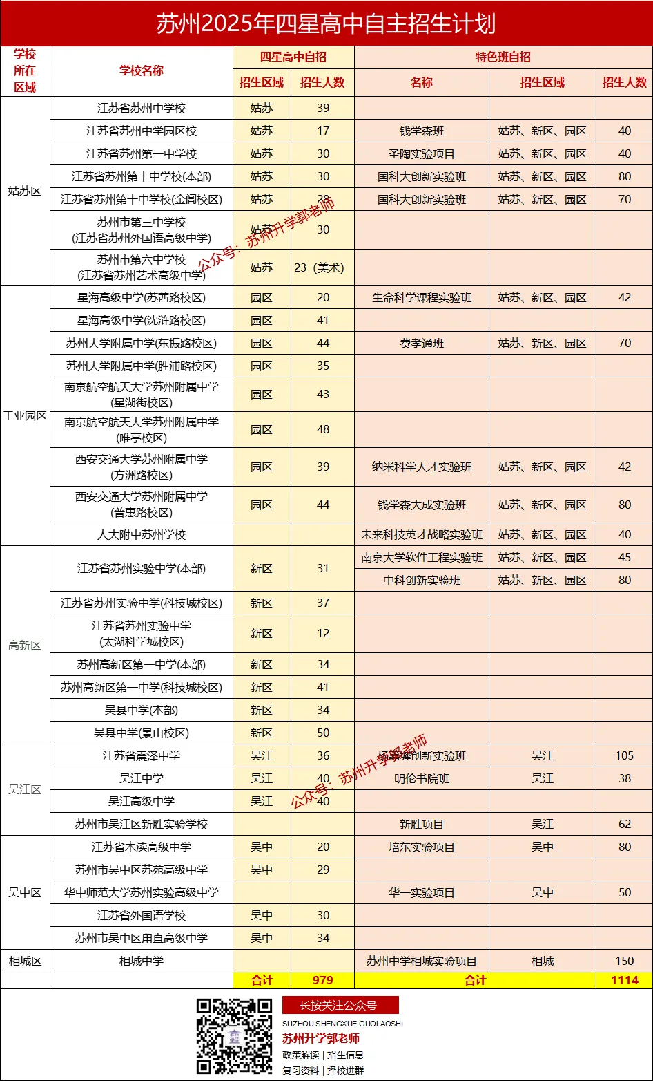 匡班真题速领!2026苏州中考自主招生最新消息! 第30张