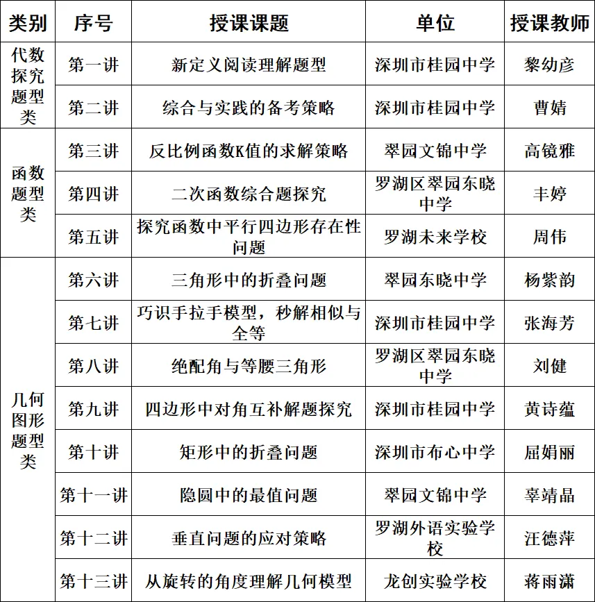 罗湖区中考备考“百师助学”课程之第8讲《绝配角与等腰三角形》——刘健 第38张