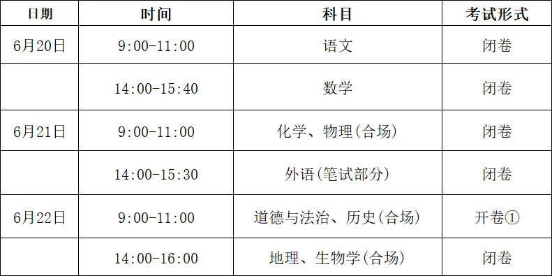 天津中考生必看!2026年中考科目、分数、考试时间汇总 第4张 天津中考生必看!2026年中考科目、分数、考试时间汇总 第4张