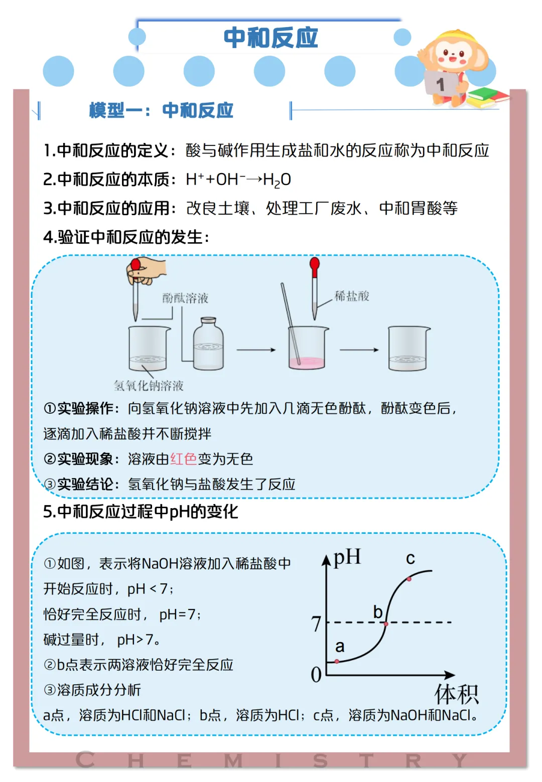 中考化学高频考点及解题模型 第16张