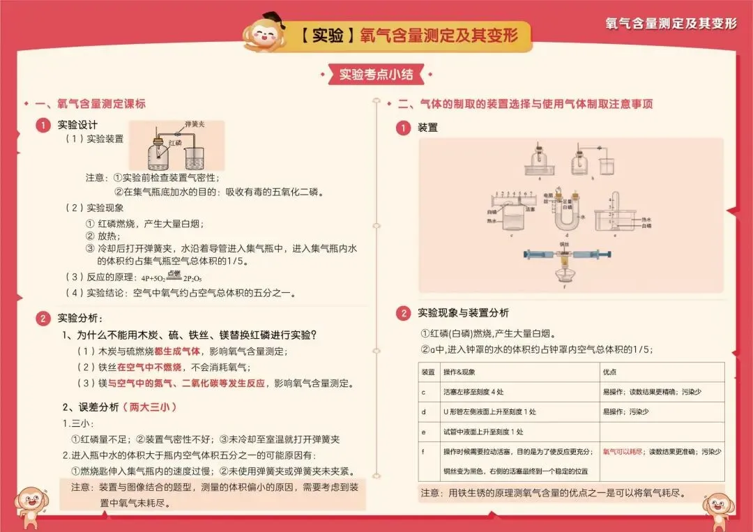 中考化学高频考点及解题模型 第18张