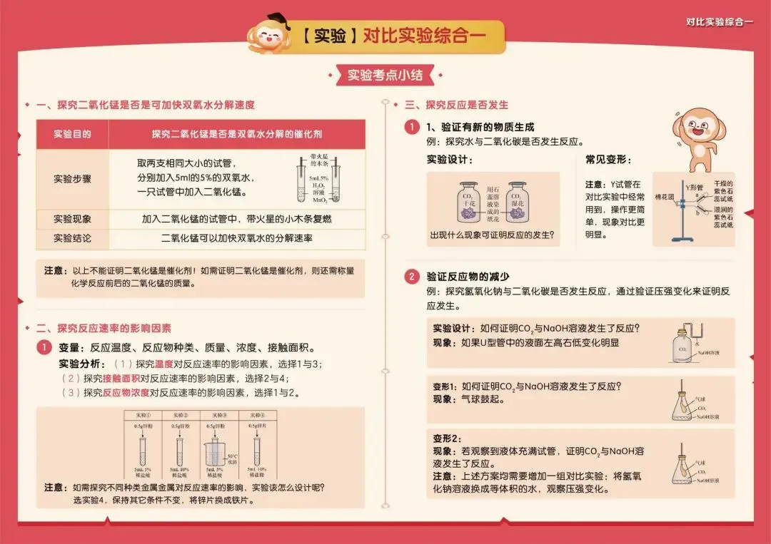 中考化学高频考点及解题模型 第20张