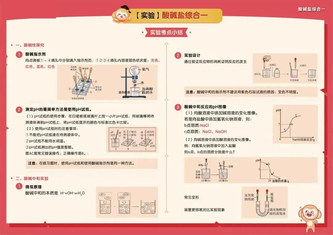 中考化学高频考点及解题模型 第24张