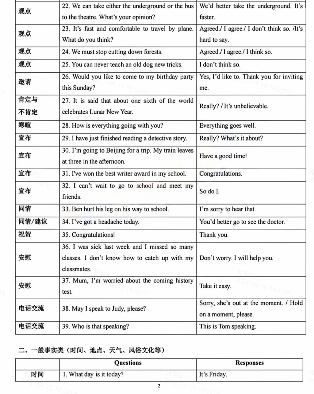 考前佛脚!上海中考英语听说测试! 第9张