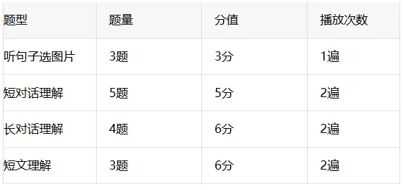 【重磅】2026天津中考听力倒计时!这份满分攻略请转给九年级考生 第2张