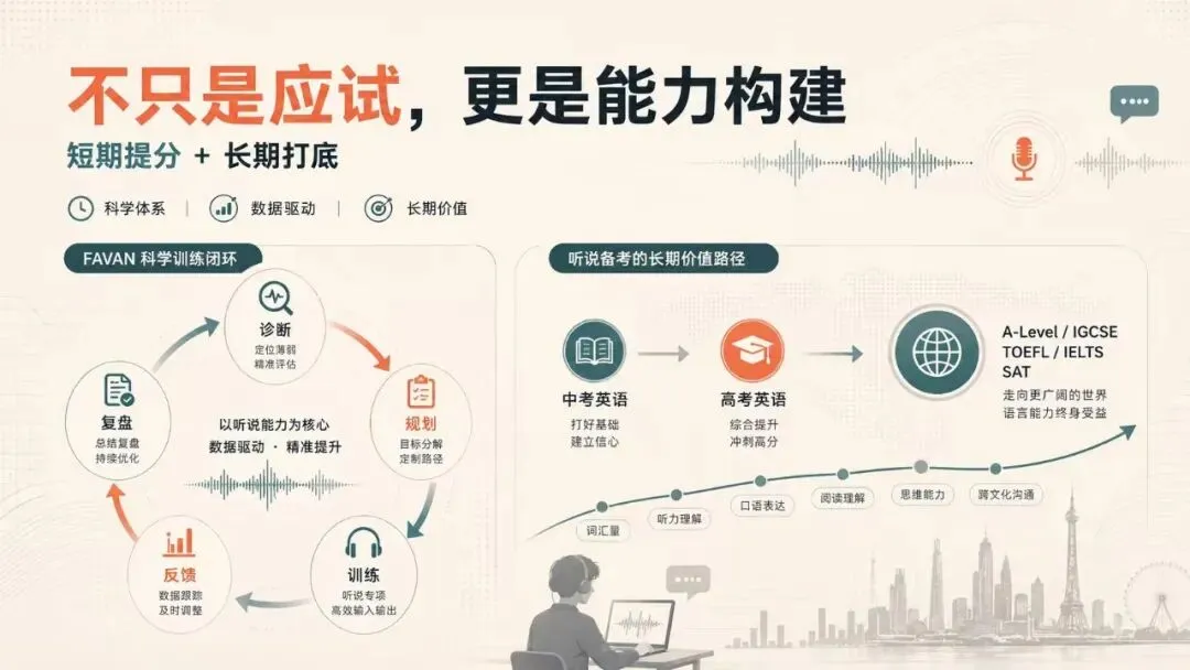 中考英语听说怎么拿高分?2026上海人机对话考试备考全指南 第4张