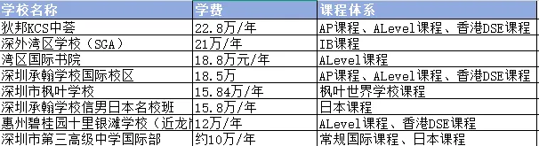 贝赛思涨涨涨,中考转轨看过来!2026深圳国际高中学费排名(附各校招生简章与访校预约通道) 第4张