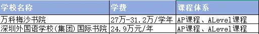 贝赛思涨涨涨,中考转轨看过来!2026深圳国际高中学费排名(附各校招生简章与访校预约通道) 第8张