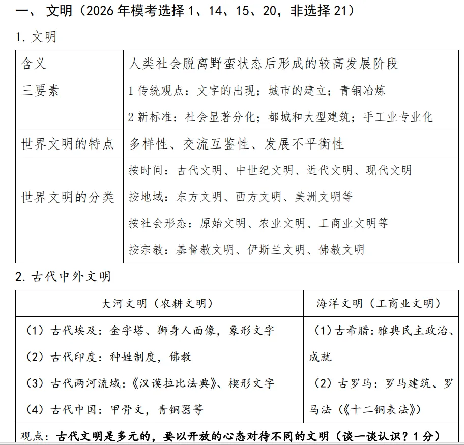 2026年中考倒计时38天——从模拟试题窥探历史复习方向 第1张