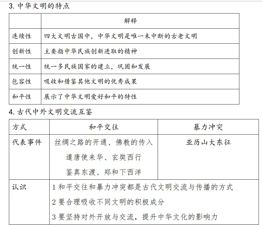 2026年中考倒计时38天——从模拟试题窥探历史复习方向 第2张