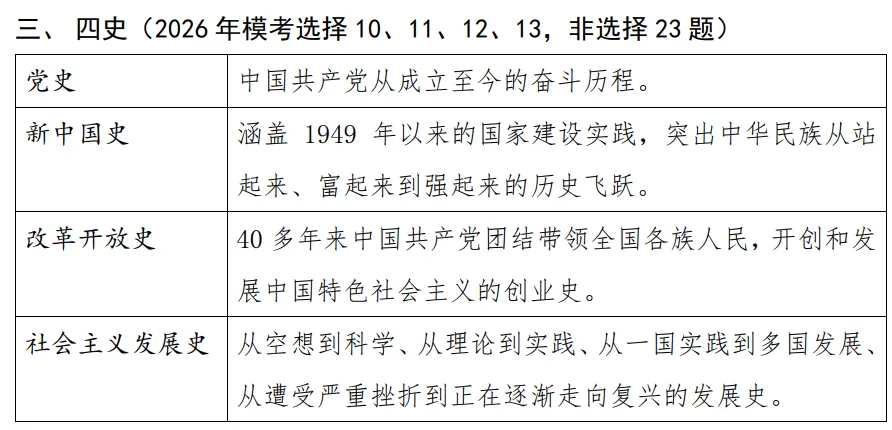 2026年中考倒计时38天——从模拟试题窥探历史复习方向 第4张
