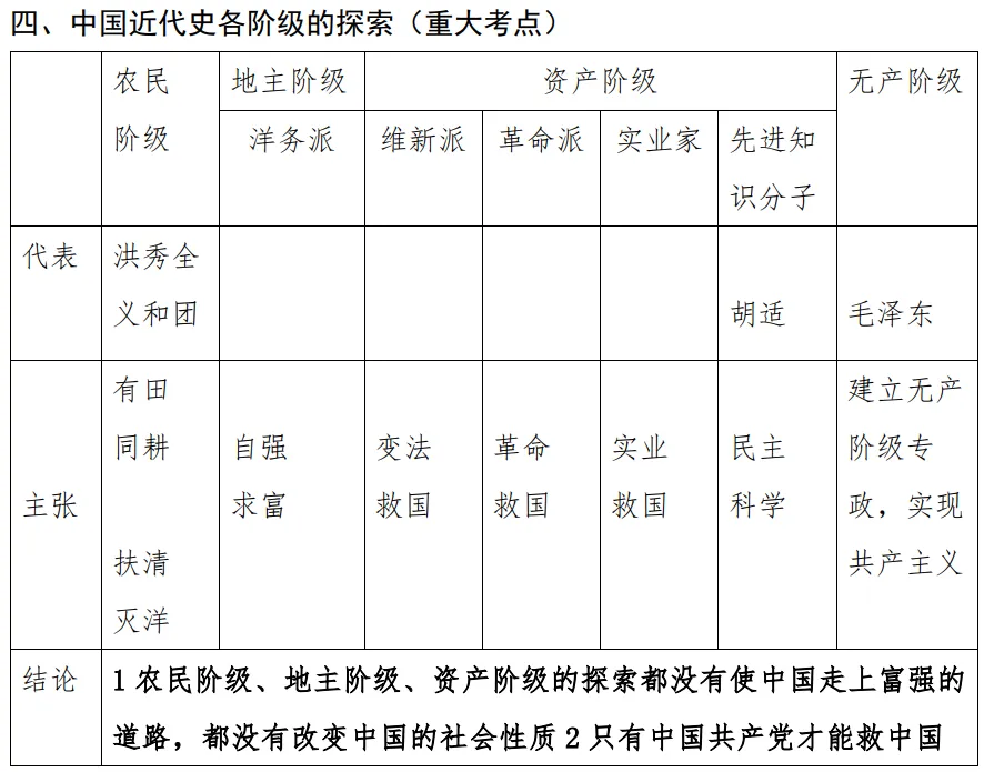 2026年中考倒计时38天——从模拟试题窥探历史复习方向 第5张