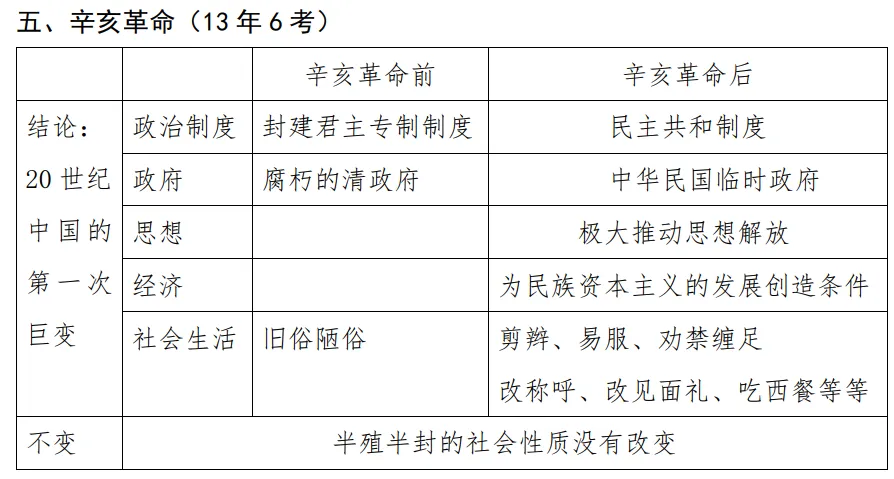 2026年中考倒计时38天——从模拟试题窥探历史复习方向 第6张