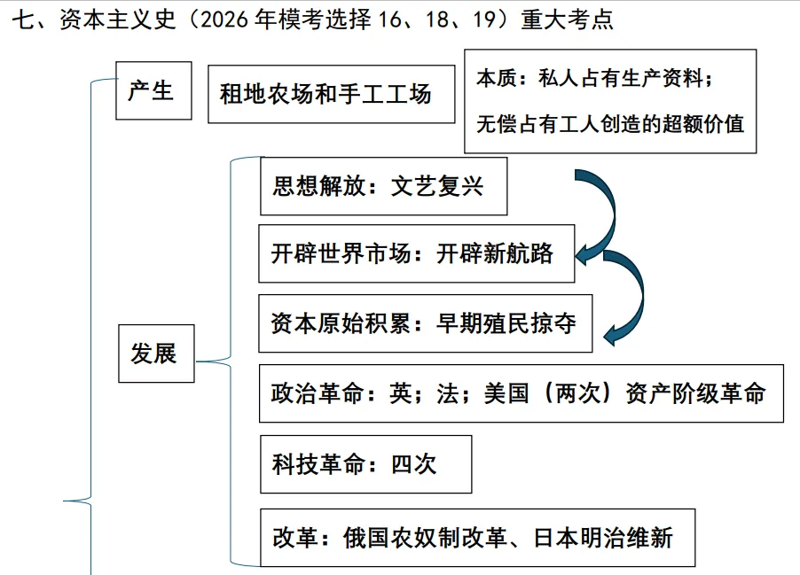 2026年中考倒计时38天——从模拟试题窥探历史复习方向 第8张