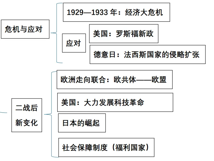 2026年中考倒计时38天——从模拟试题窥探历史复习方向 第9张