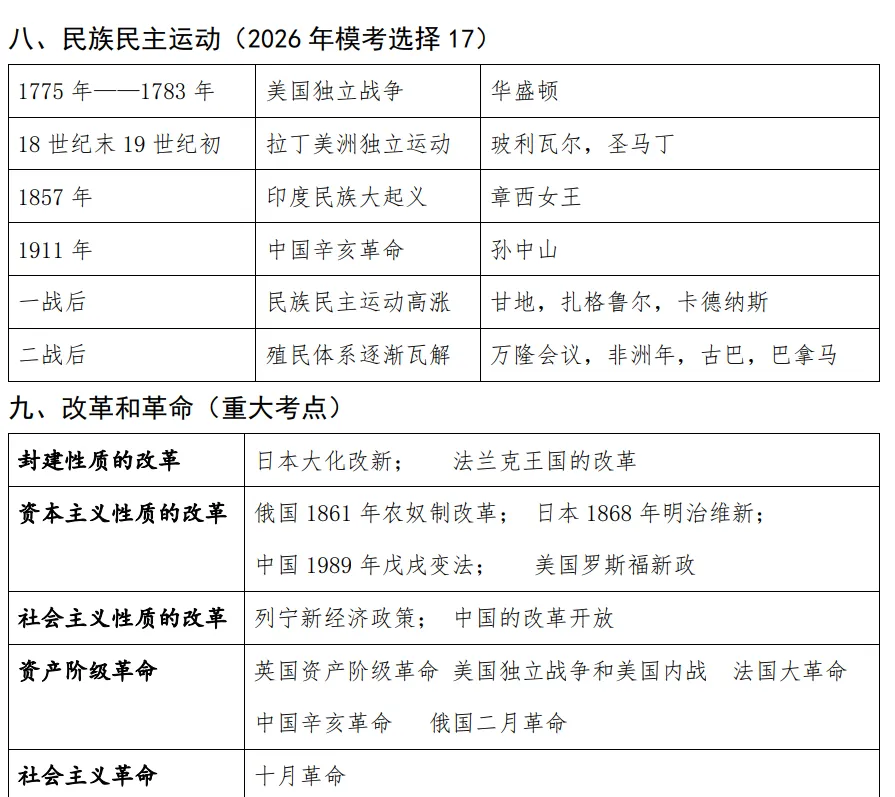 2026年中考倒计时38天——从模拟试题窥探历史复习方向 第10张