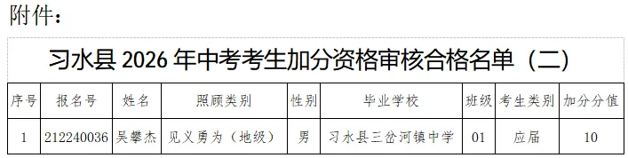 习水县2026年中考考生加分资格审核合格名单公示(二) 第3张