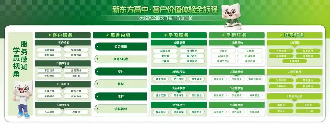 明天开考!2026上海中考理化实验操作考前必看,不丢冤枉分 第8张