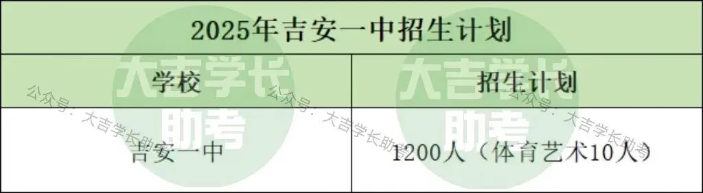吉安一中学子狂揽10项省级大奖!26年中考多少分能进? 第3张 吉安一中学子狂揽10项省级大奖!26年中考多少分能进? 第3张