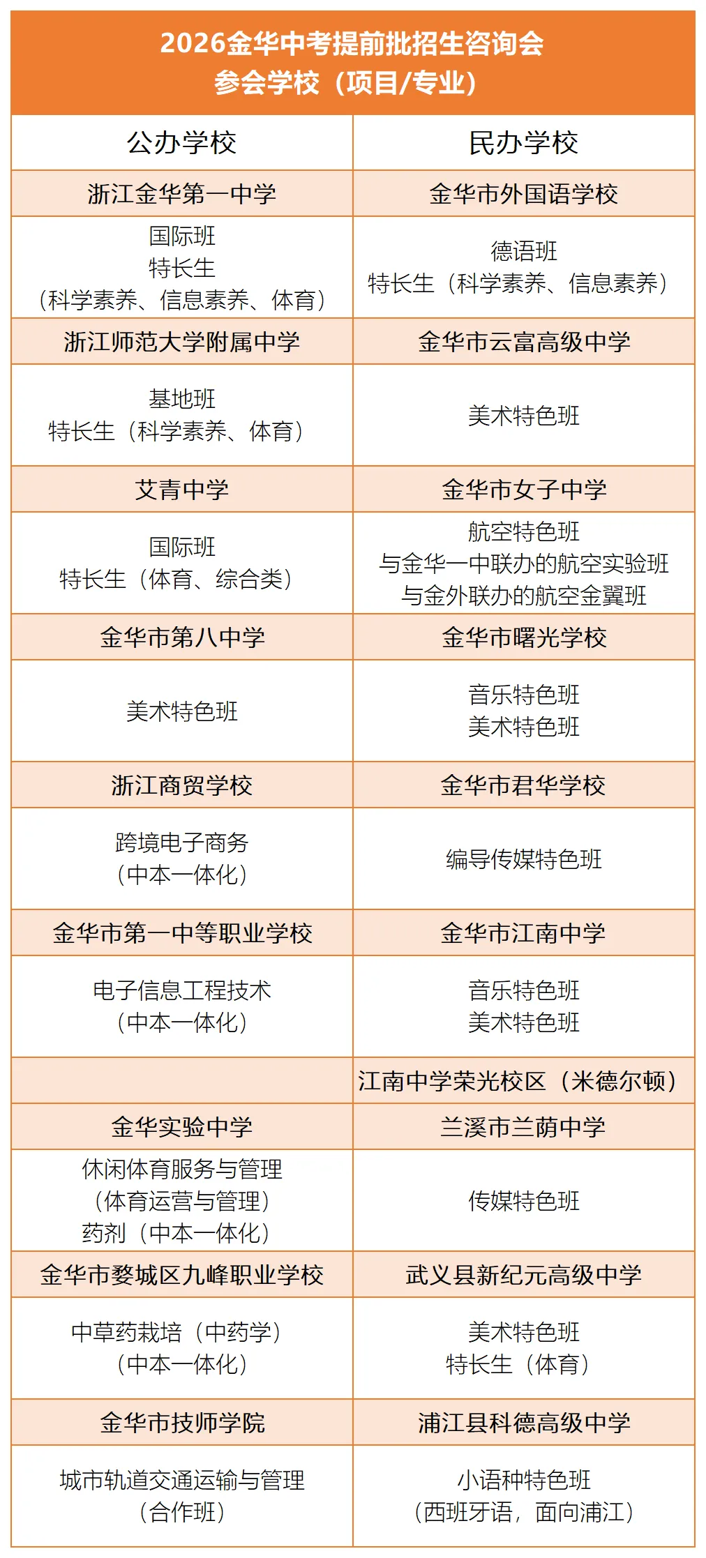 重要提醒:中考提前批招生咨询会周六上午举行!考生家长不要错过! 第2张