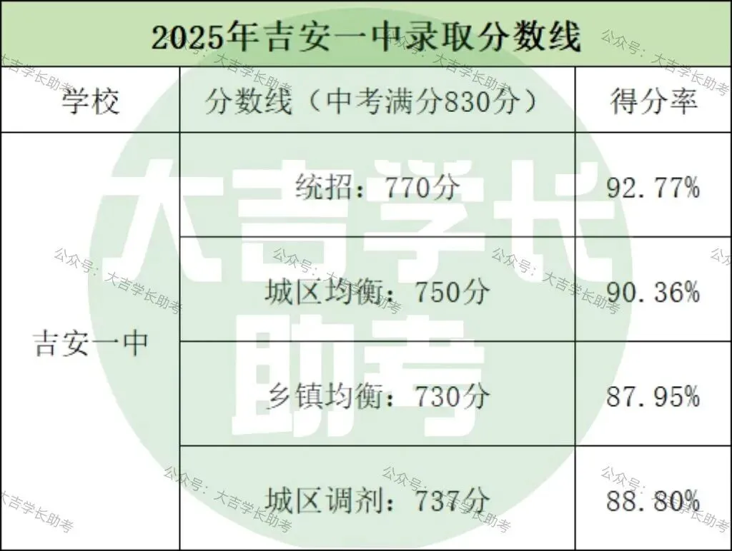 吉安一中学子狂揽10项省级大奖!26年中考多少分能进? 第4张 吉安一中学子狂揽10项省级大奖!26年中考多少分能进? 第4张
