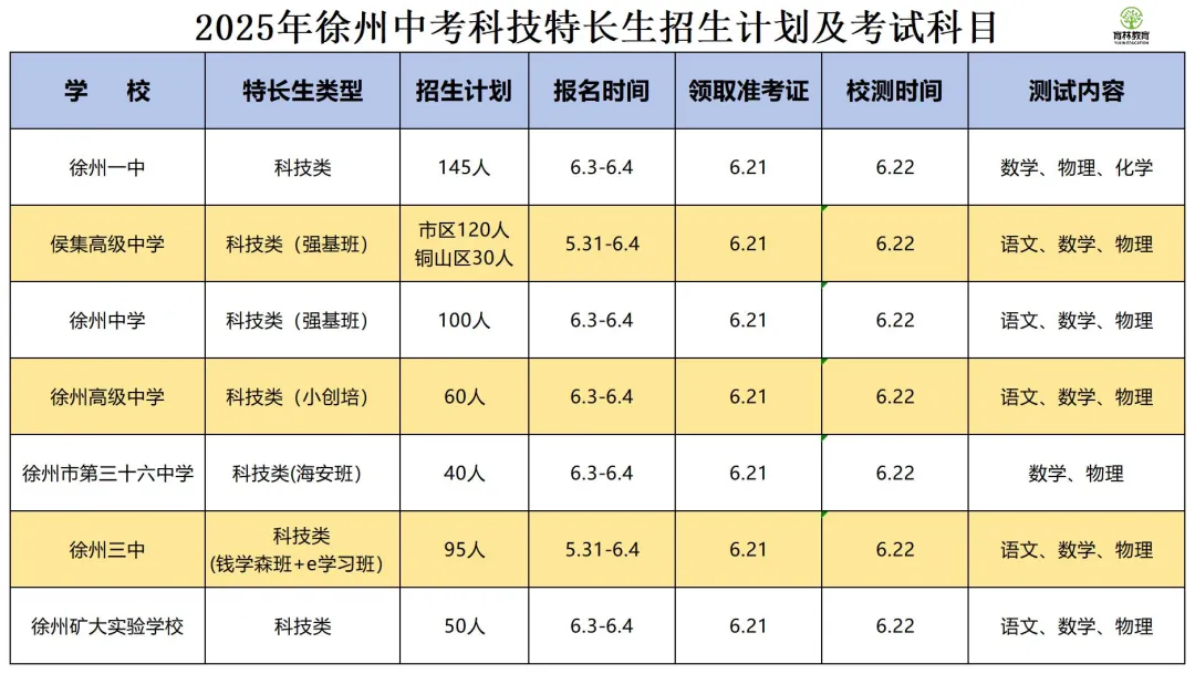 不止低分录取!徐州中考特长生隐藏福利大曝光 第12张