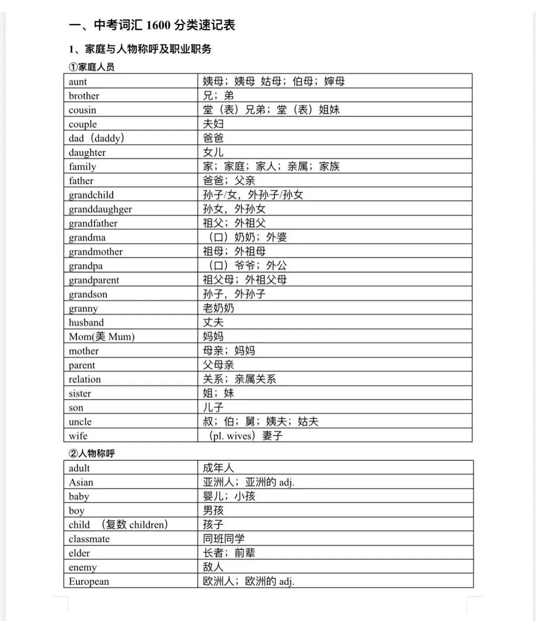26年中考《初中英语1600词汇详解+分类表》word电子版,可免费下载打印 第1张