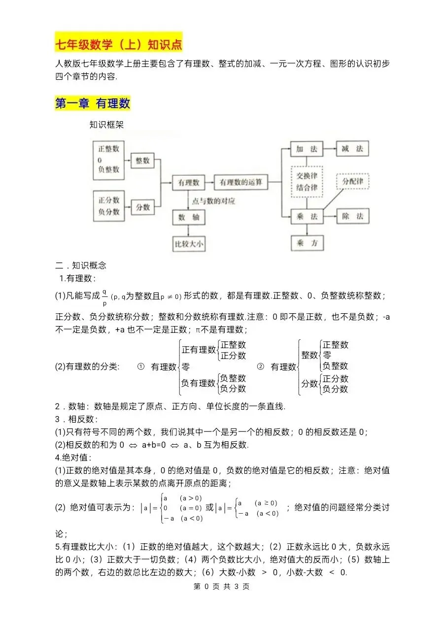 中考数学,初中数学,知识点归纳总结(文末领取打印电子版) 第5张