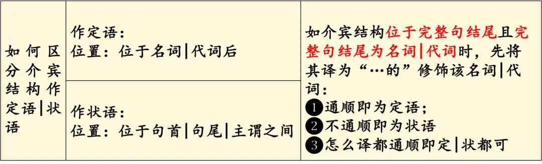 考研英语真题长难句攻坚计划|Day88 第7张